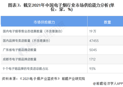 預(yù)見2023:一文深度了解2023年中國新型煙草制品行業(yè)市場規(guī)模、競爭格局及發(fā)展前景